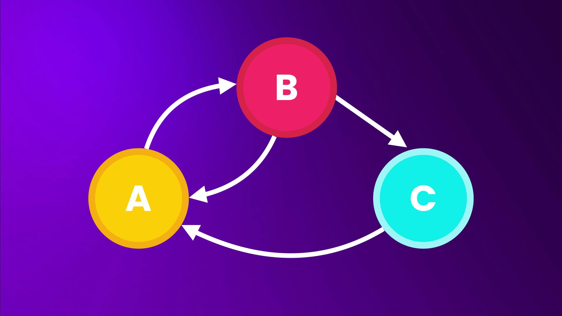 Ultimate Data Structures & Algorithms: Part 2